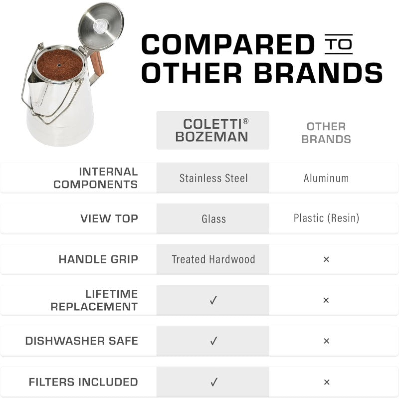 Coletti Butte Coffee Percolator for Camping