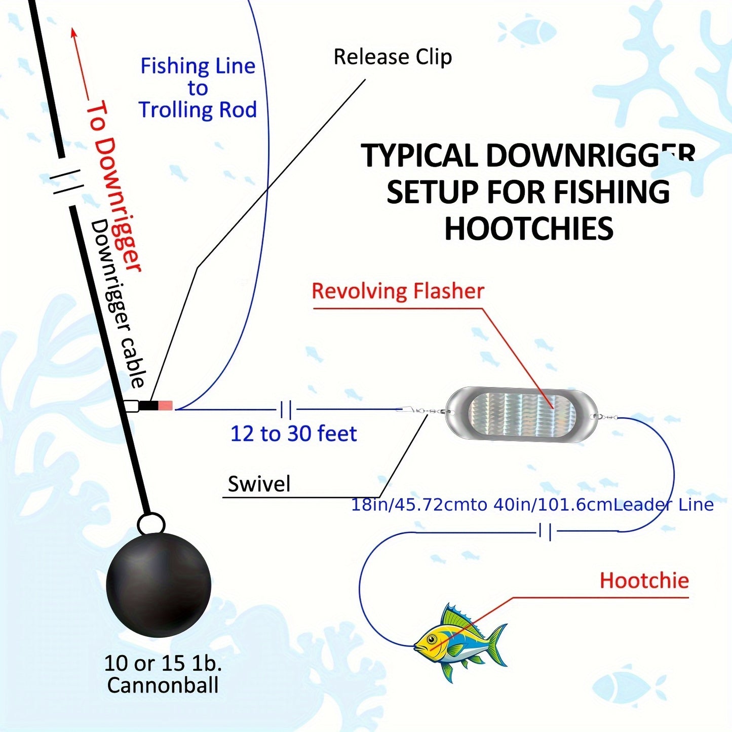 TENARE 4pc Kokanee Dodger Flashers For Salmon Trolling Lure