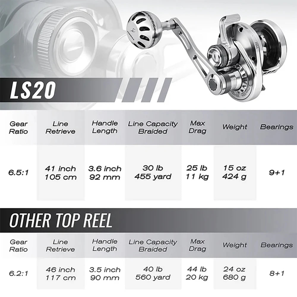 Gomexus Slow Pitch Jigging Reel LS20 Aircraft Aluminum Lever Drag