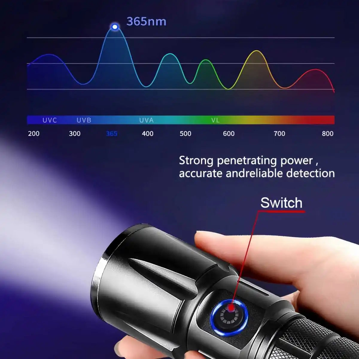 Skywolfeye 20W UV Blacklight Flashlight 365nm USB Rechargeable