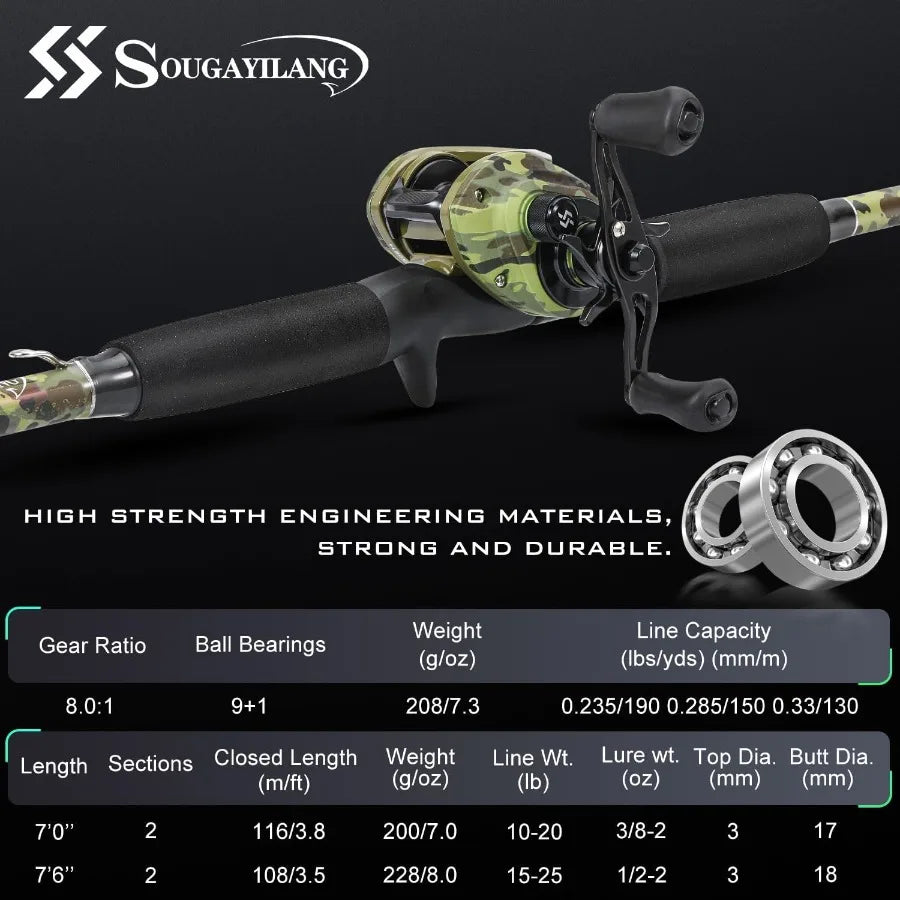 Fishing Pole Casting Reel Combo With Durable Rod For Catfish