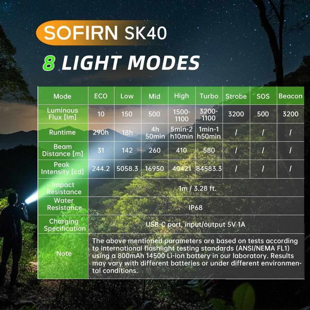 Sofirn SK40 SFT70 3200lm LED Tactical Flashlight 21700 Rechargeable
