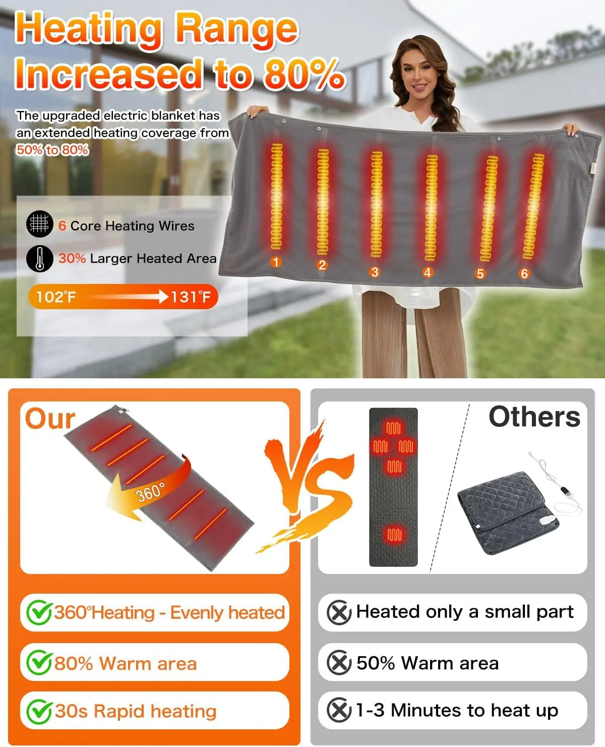 XMSJ Camping Heated Sleeping Bag Pad With 20000mAh Battery