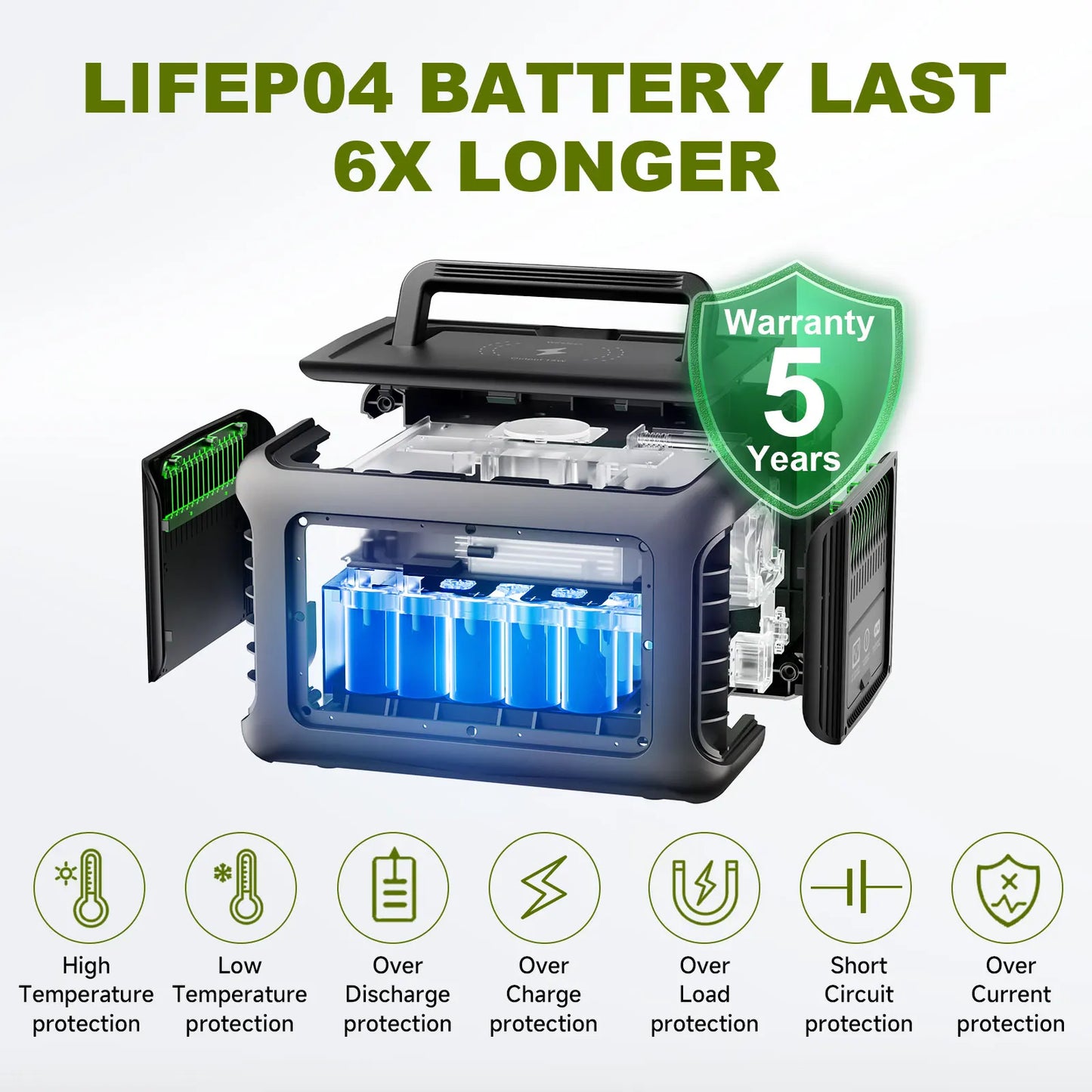 ALLPOWERS R600 Portable Powerstation 299Wh LiFePO4 Battery with Solar Panel