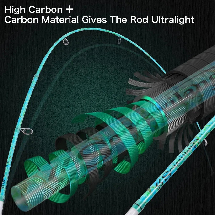 Hign-concerned Graphite Fiberglass Fishing Rod And Reel Combo For Freshwater And Saltwater Angling