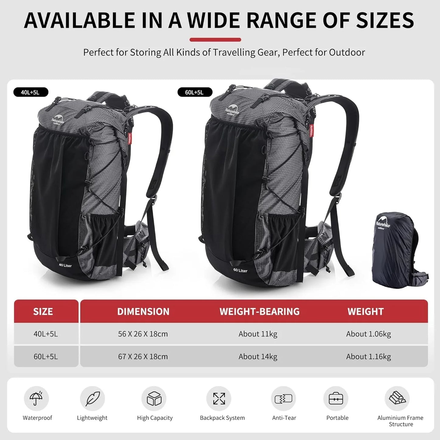 Naturehike Waterproof Mountain Backpack Rain Cover