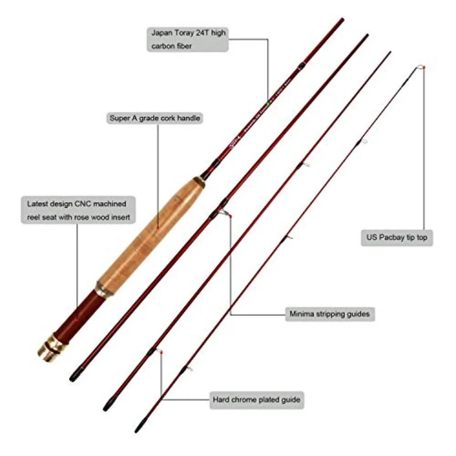 Extreme Fly Fishing Starter Kit Rod And Reel With Case