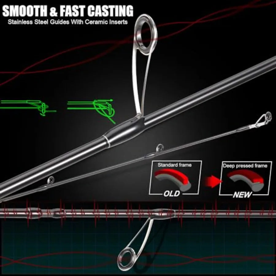 Spinning Fishing Rod And Reel Combo With Split Grip Handle