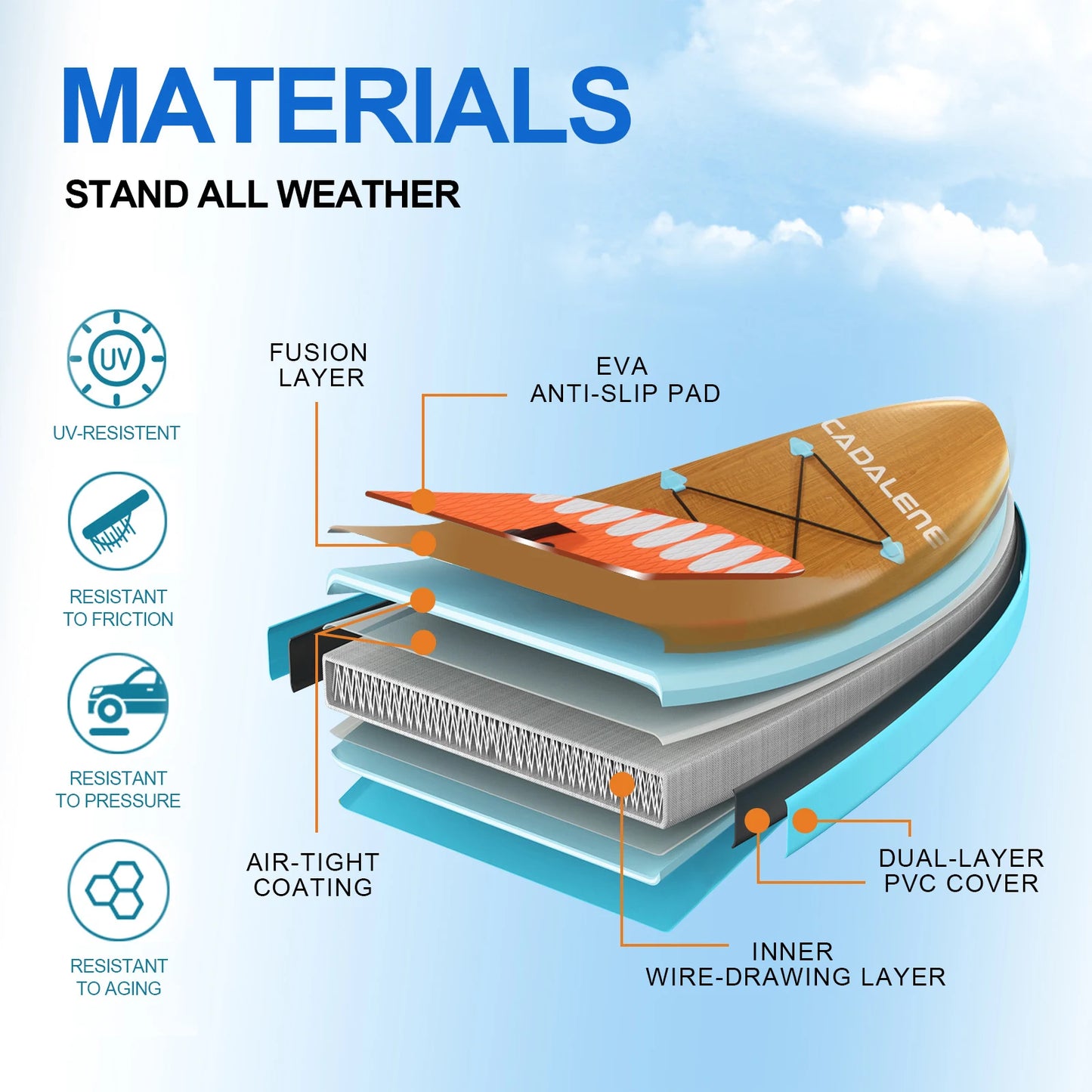 CADALENE Premium Inflatable Stand Up Paddleboard With Comprehensive Accessories Kit