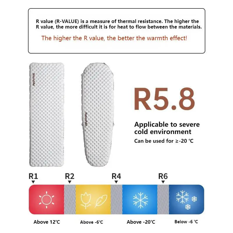 Naturehike R Value 5.8 Inflatable Sleeping Mattress Ultralight