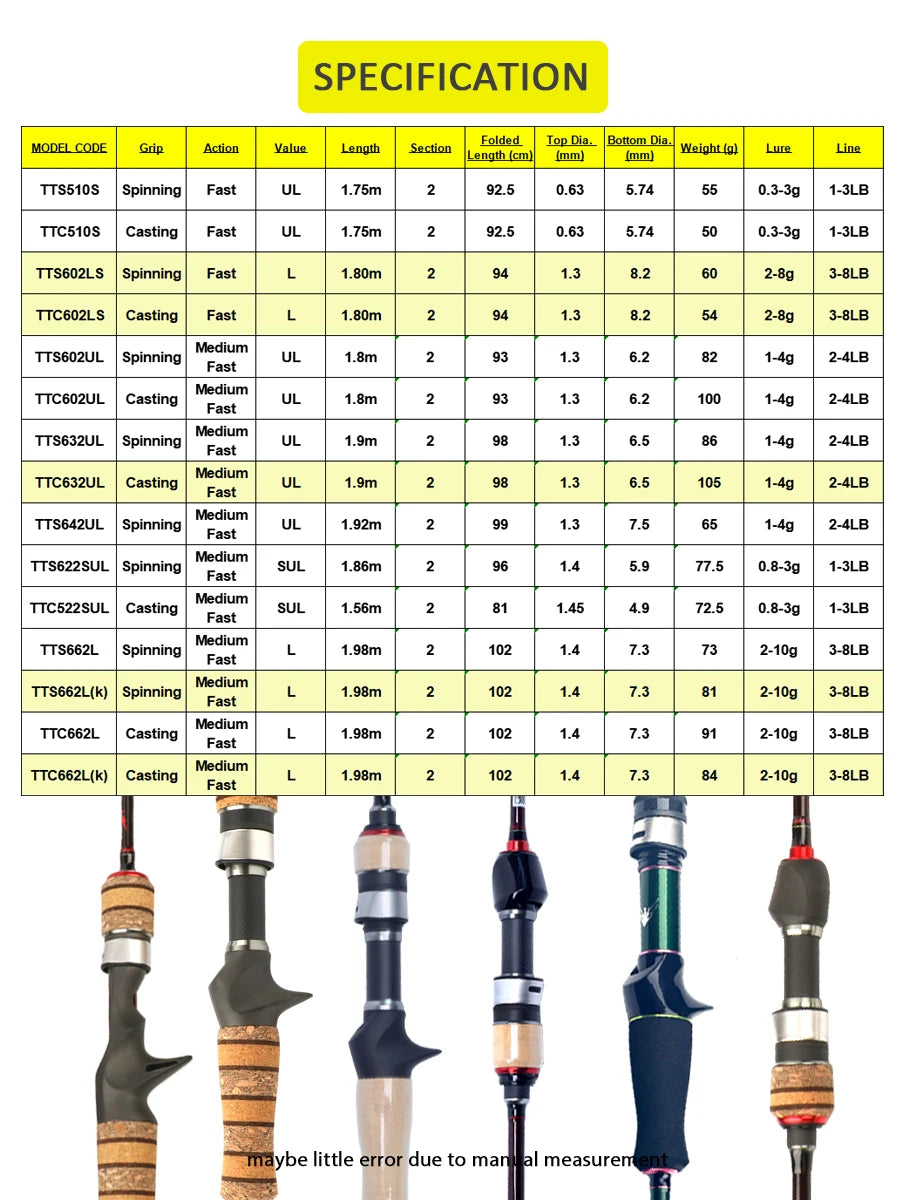 Kuying Carbon Fishing Rod Lure Cast Spinning River Stream