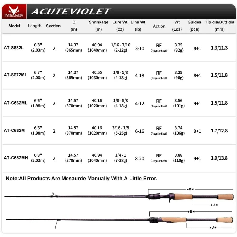 Fly Fishing Rod Two Piece Fast Action Toray Carbon Fiber