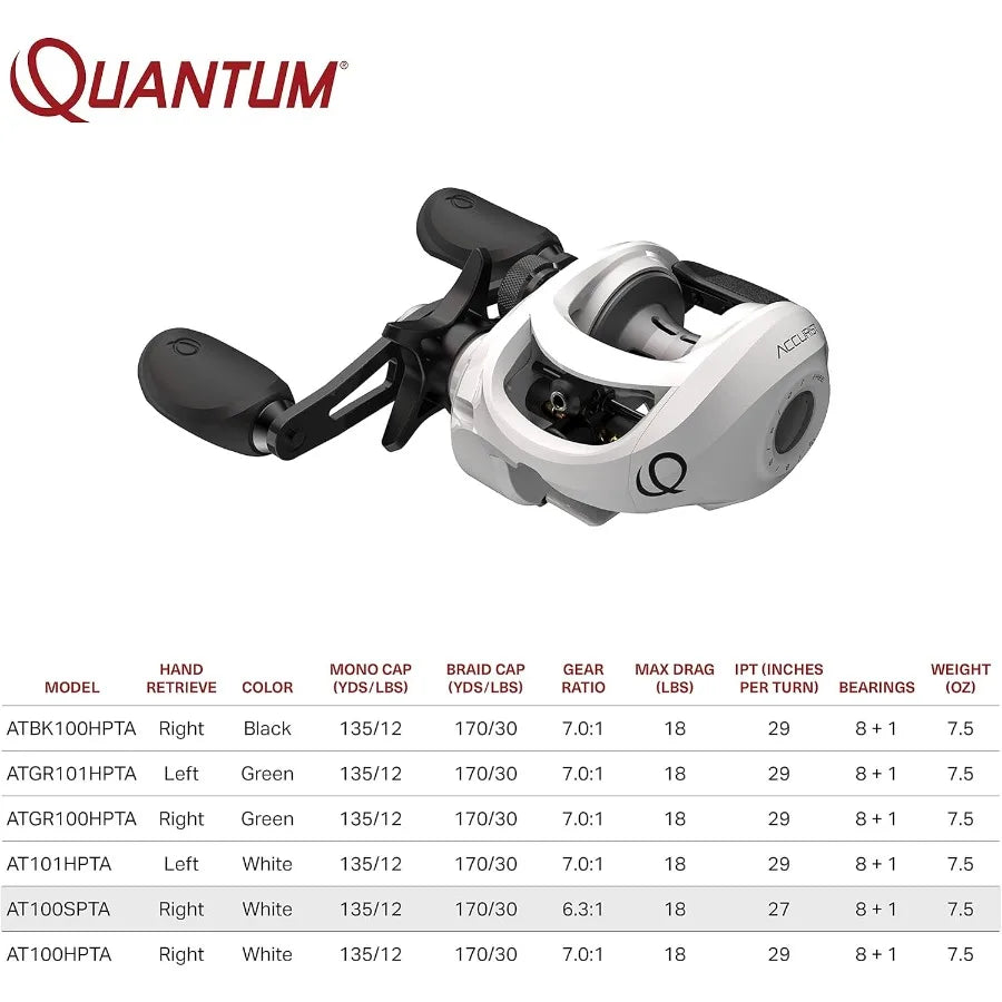 Accurist Baitcast Reel With Oversized Non Slip Handles And Anti Reverse Clutch