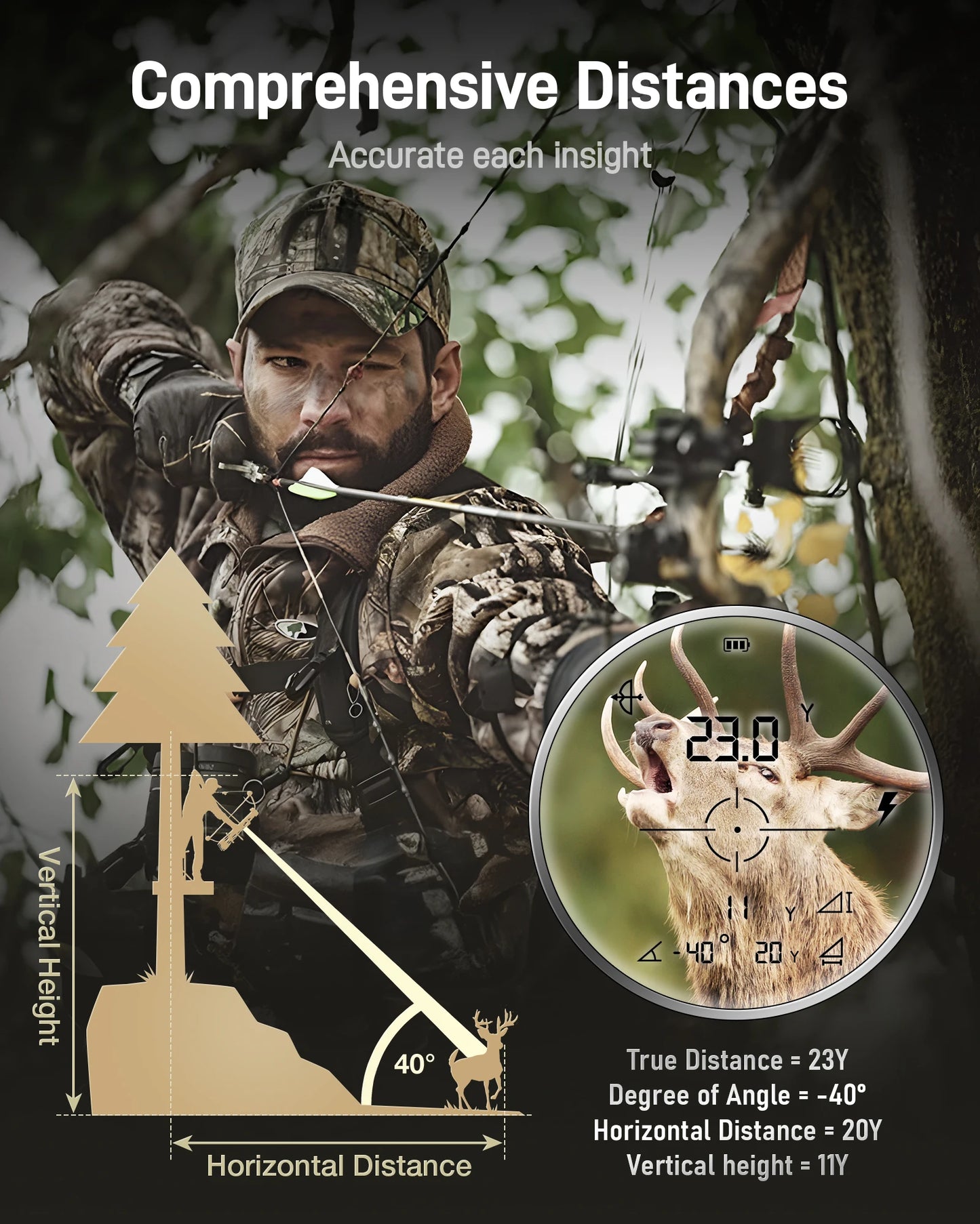 REDTIGER H002 Range Finder for Hunting, 1600 Yards Laser Rangefinder, 7X Magnification, Accurate on Angle&Speed Measure