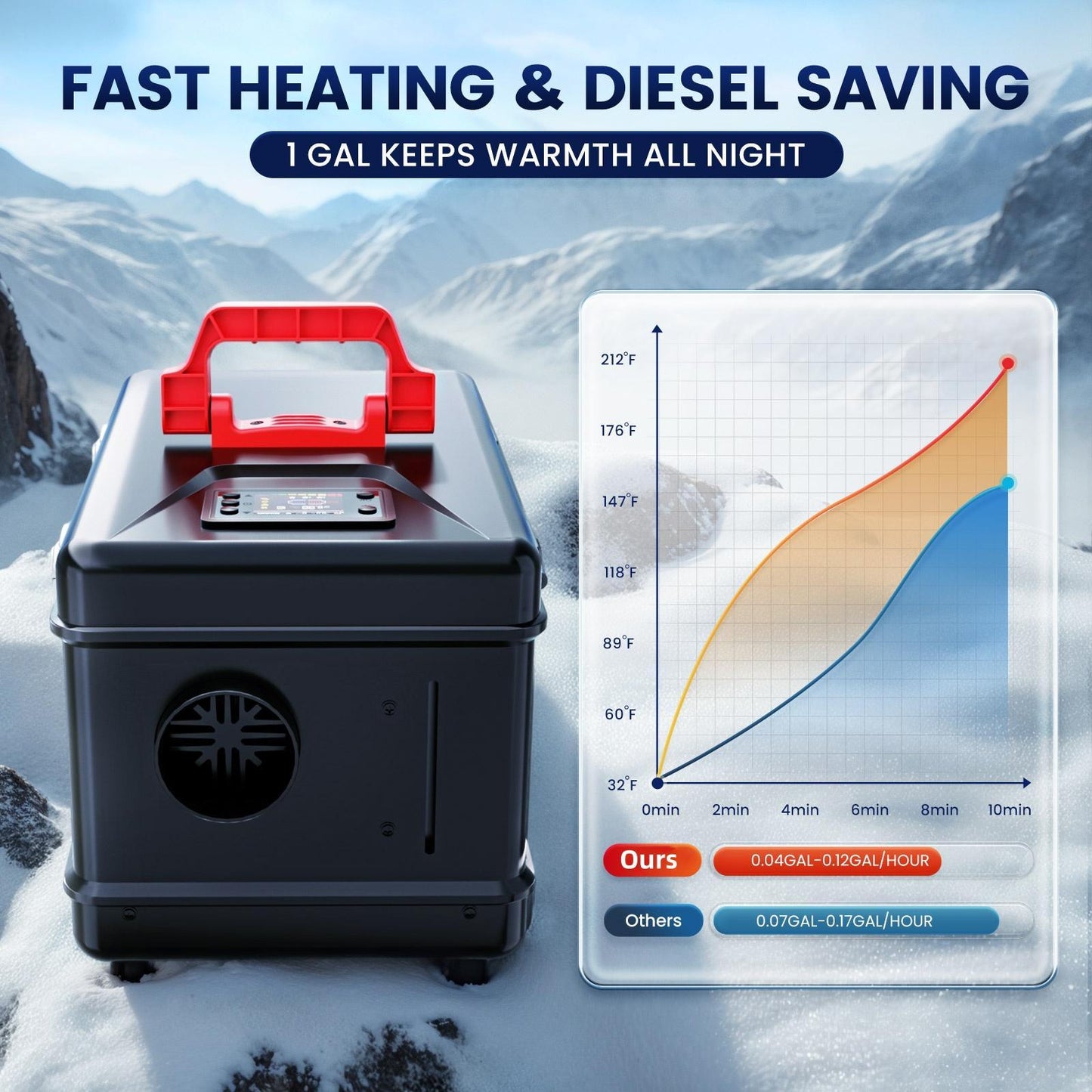 5-8kW Portable Diesel Air Heater With App Control For Campers RVs Boats